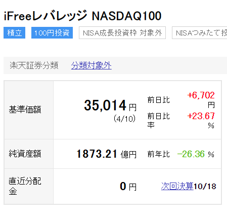 レバナス、暴騰