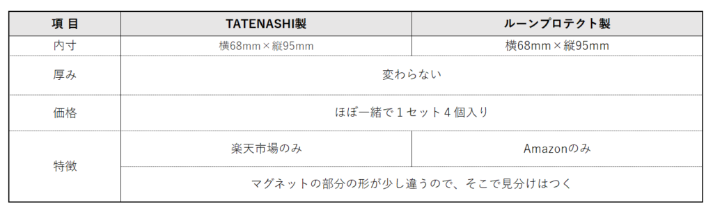マグネットローダー比較